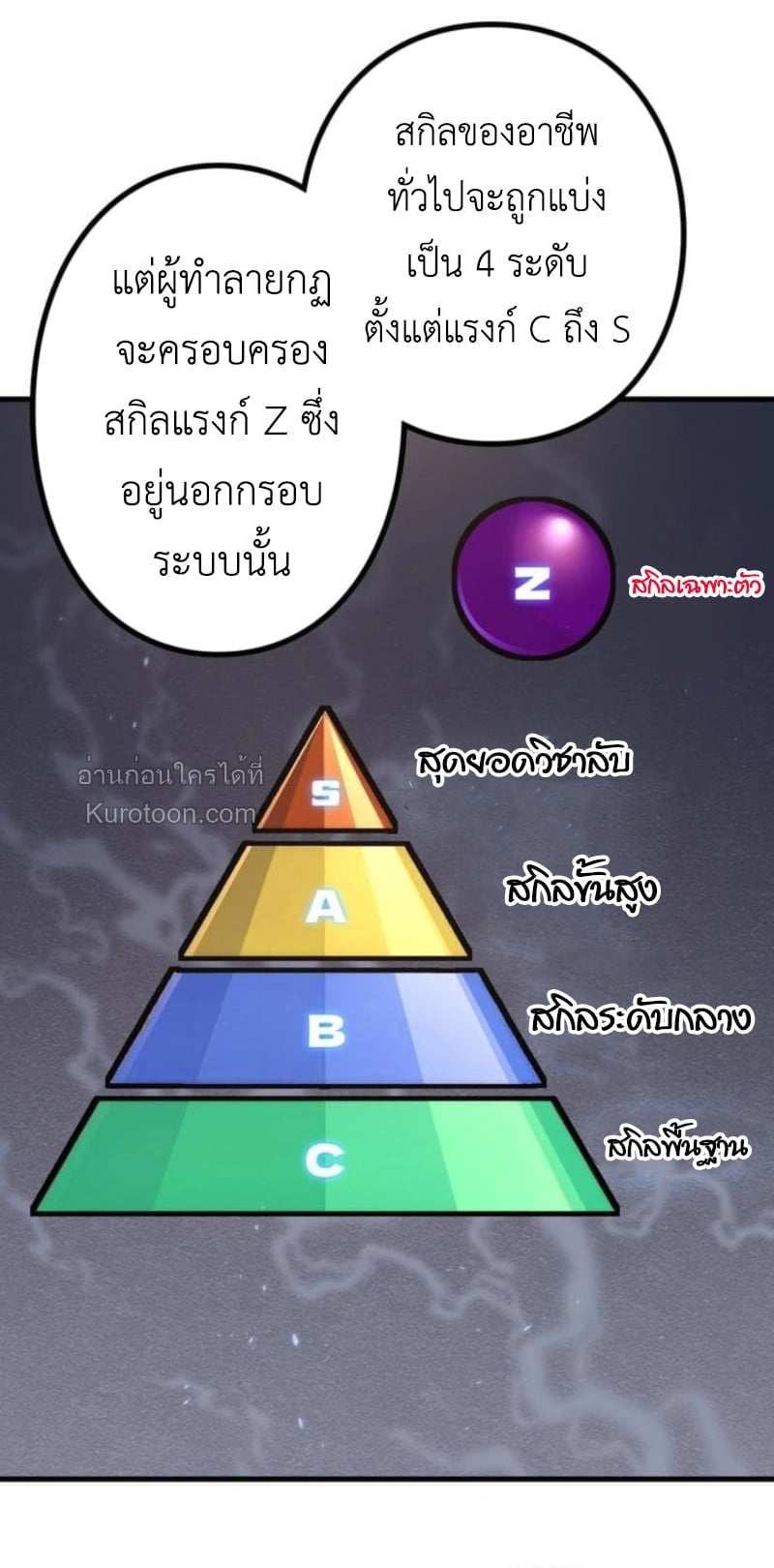 Absolute Domination at Level 0 Using My Analysis Skill เลเวล 0 ที่แกร่งที่สุด – ไร้พ่ายด้วยสกิลการวิเคราะห์ ตอนที่ 6 page 35