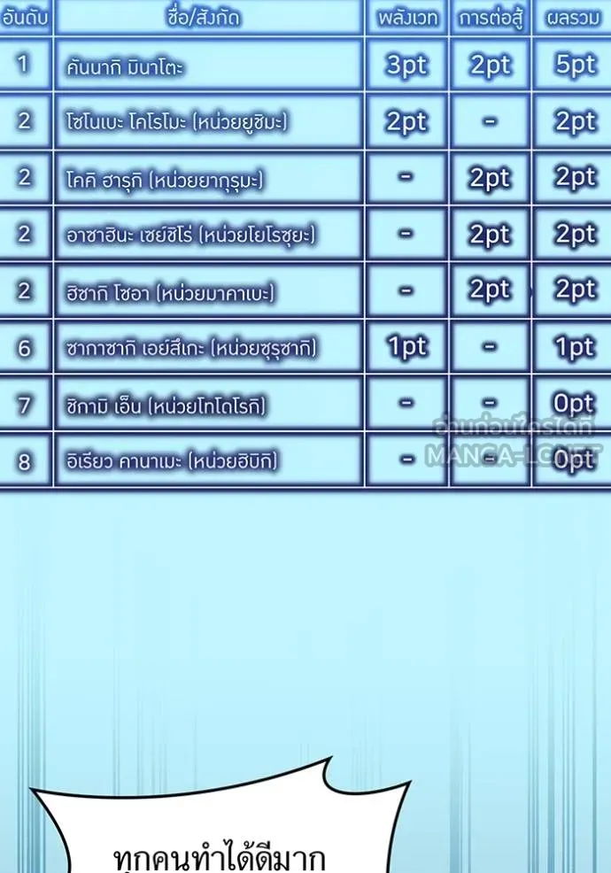 I am the strongest awakeners, recognized by all of the world‘s cheat masters ตอนที่ 31 page 124