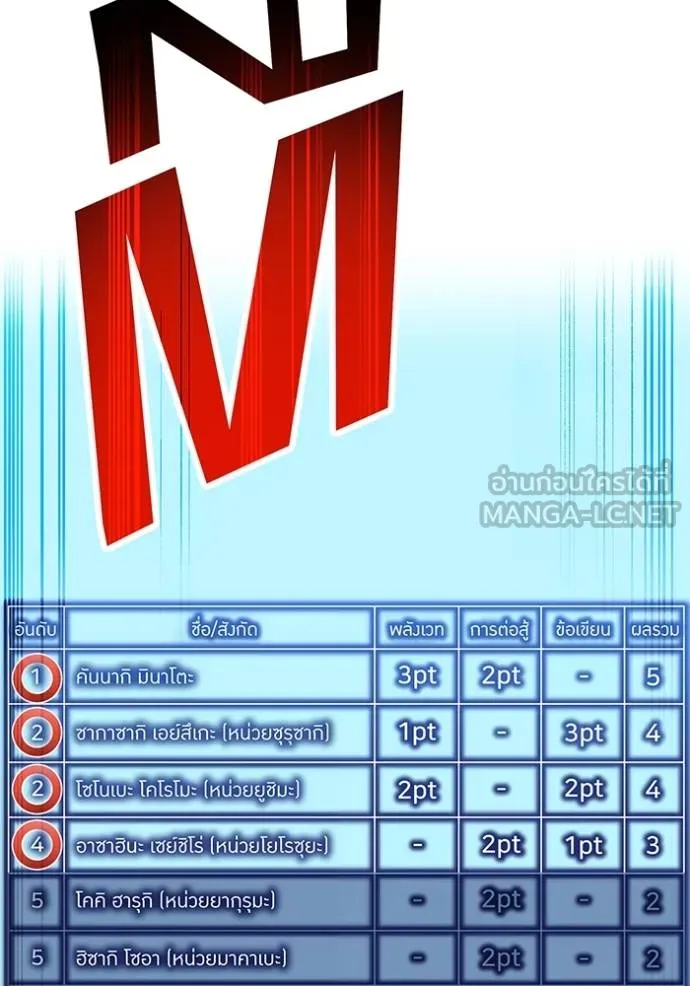 I am the strongest awakeners, recognized by all of the world‘s cheat masters ตอนที่ 32 page 101