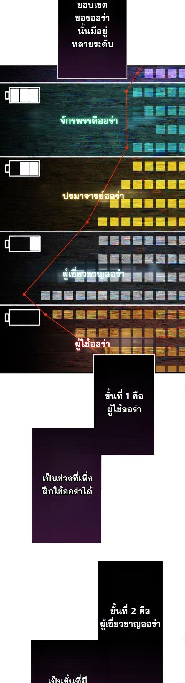 I Became a Cheat-Level Skill Thief ราชันจอมโจรปล้นสกิลเทพ ตอนที่ 4 page 23