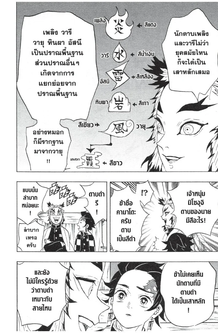 Kimetsu no yaiba ดาบพิฆาตอสูร ตอนที่ 53 page 33