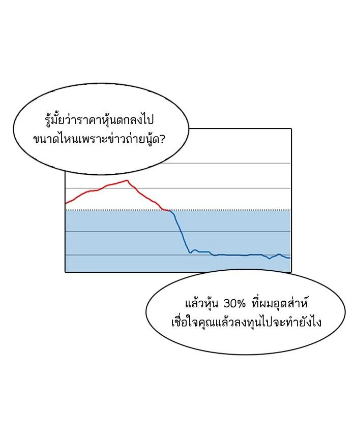 Lookism ตอนที่ 109 page 3