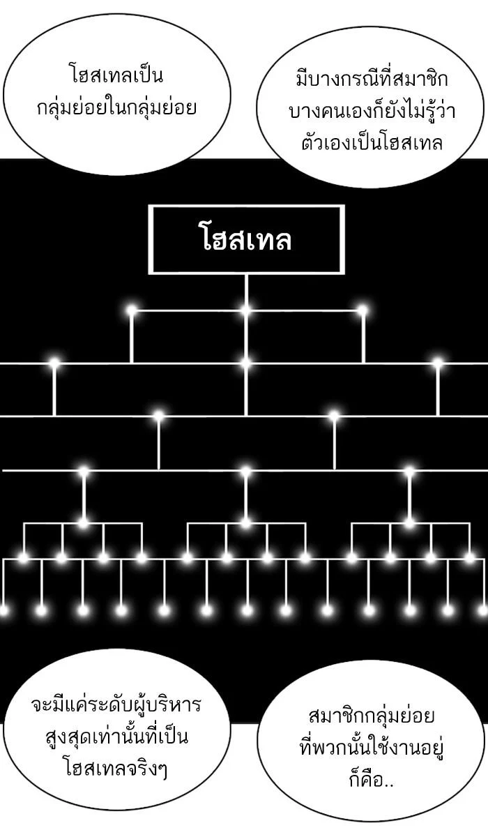 Lookism ตอนที่ 219 page 79