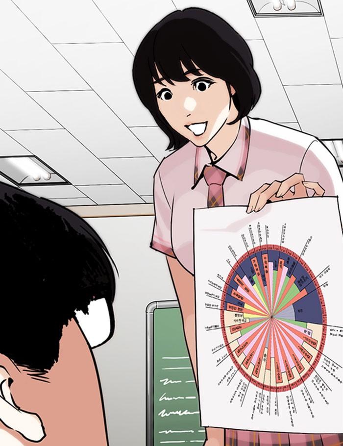 Lookism ตอนที่ 282 page 159