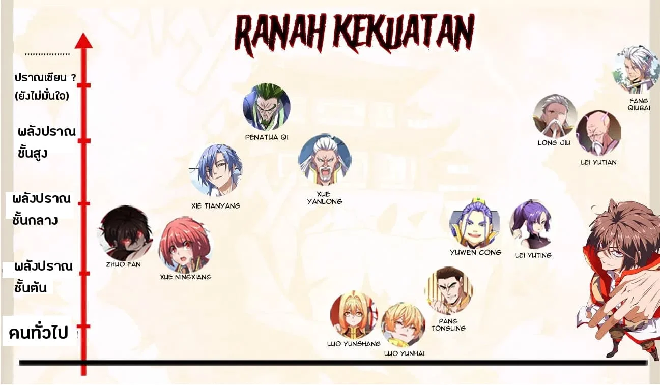 Magic Emperor ราชาจอมเวทย์ ตอนที่ 77 page 0