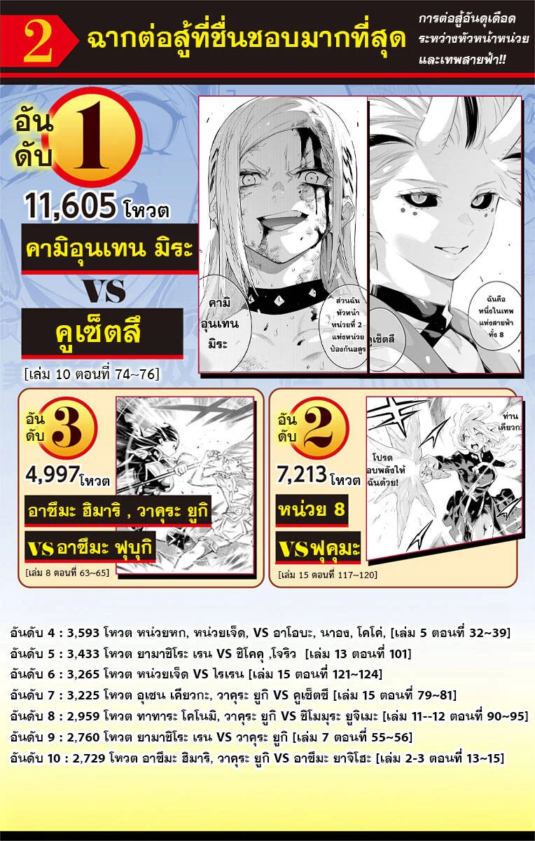 Mato Seihei no Slave ตอนที่ 139 page 25