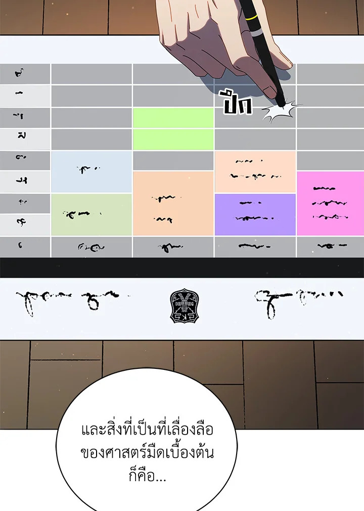 Necromancer Academy’s Genius Summoner ตอนที่ 25 page 50