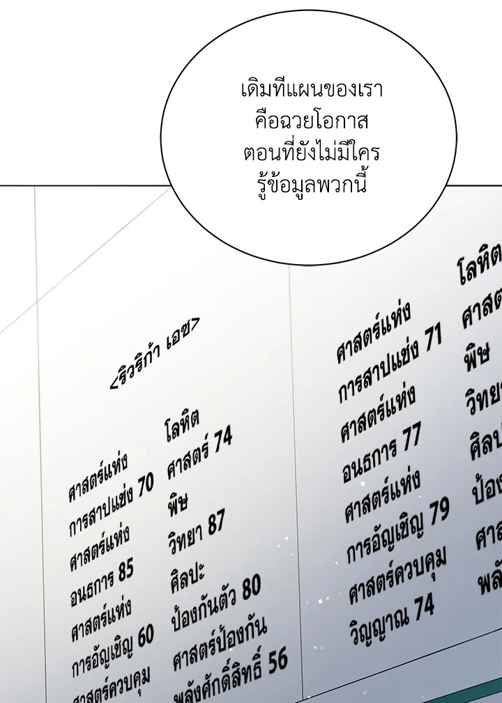 Necromancer Academy’s Genius Summoner ตอนที่ 26 page 50