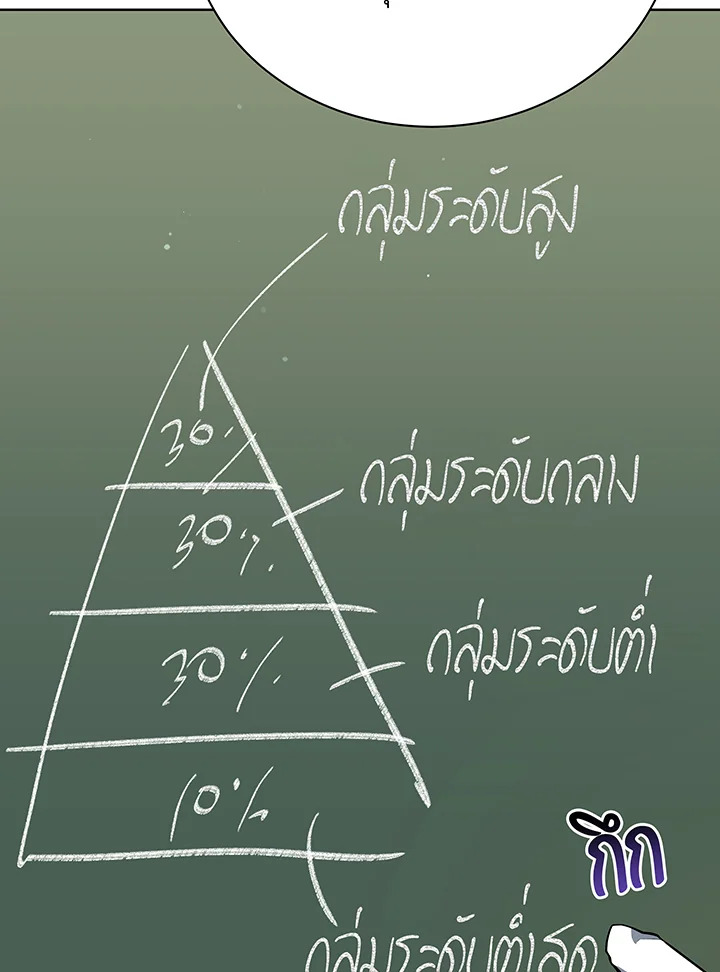 Necromancer Academy’s Genius Summoner ตอนที่ 52 page 94