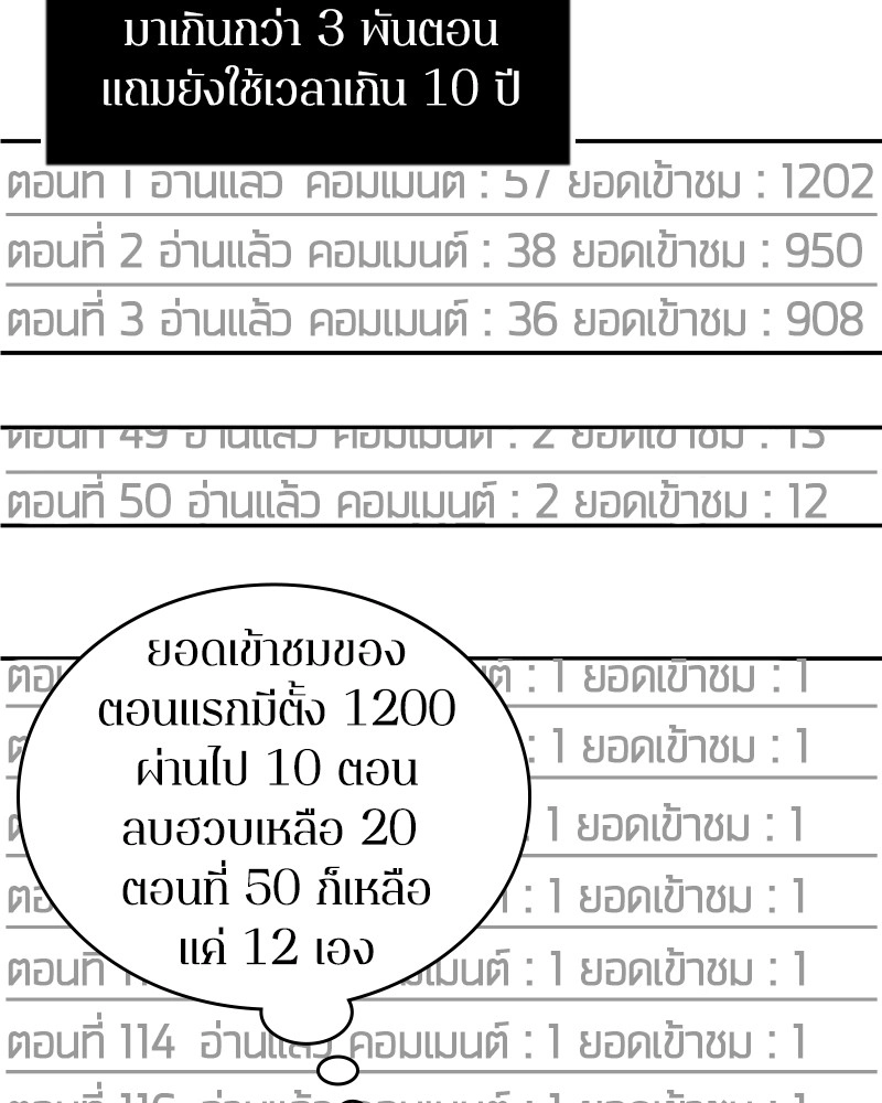 Omniscient Reader อ่านชะตาวันสิ้นโลก ตอนที่ 1 page 69