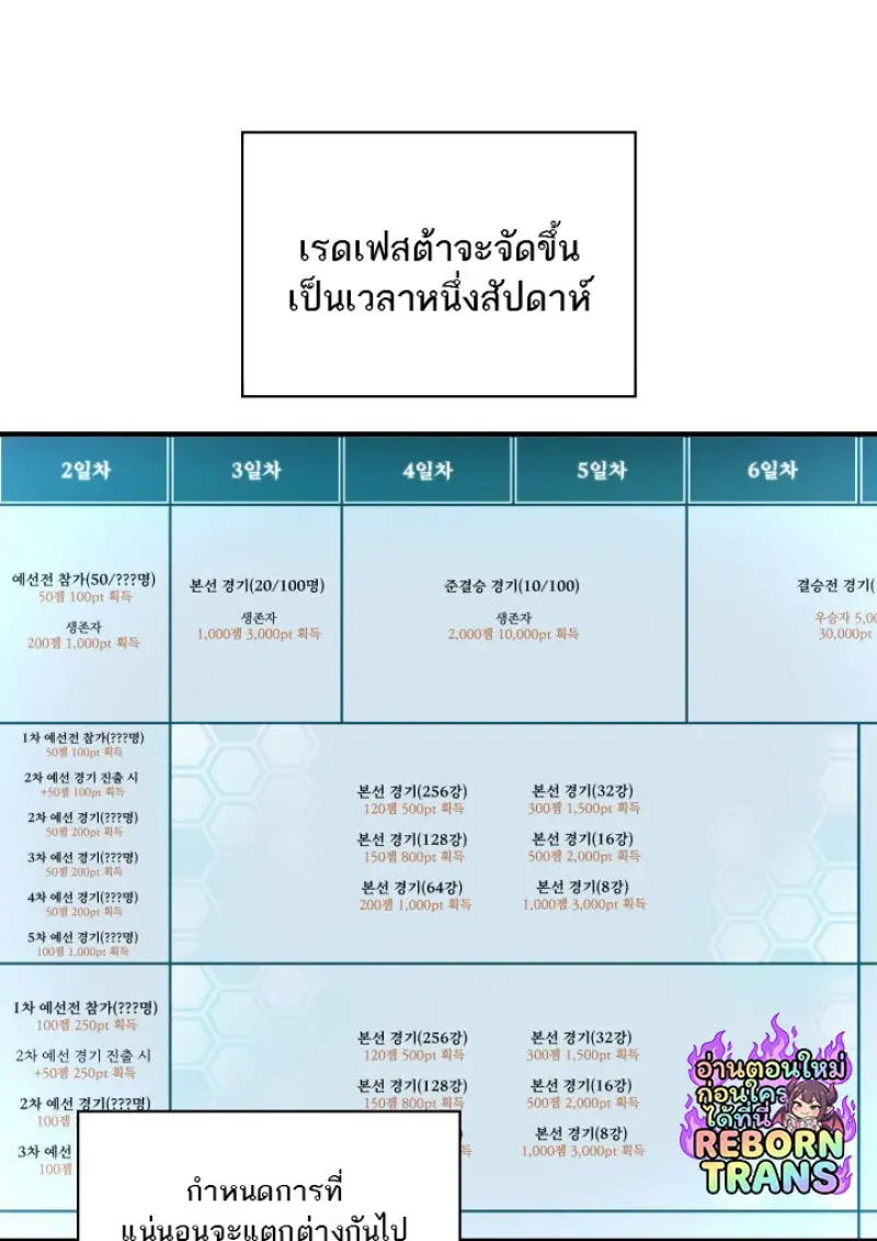 Pick Me Up, Infinite Gacha ตอนที่ 183 page 59