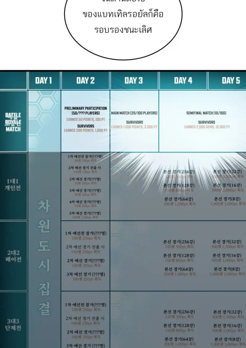 Pick Me Up, Infinite Gacha ตอนที่ 186 page 57