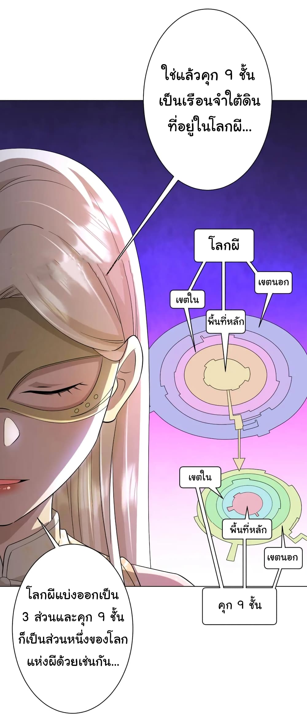 Start with Trillions of Coins ตอนที่ 58 page 2