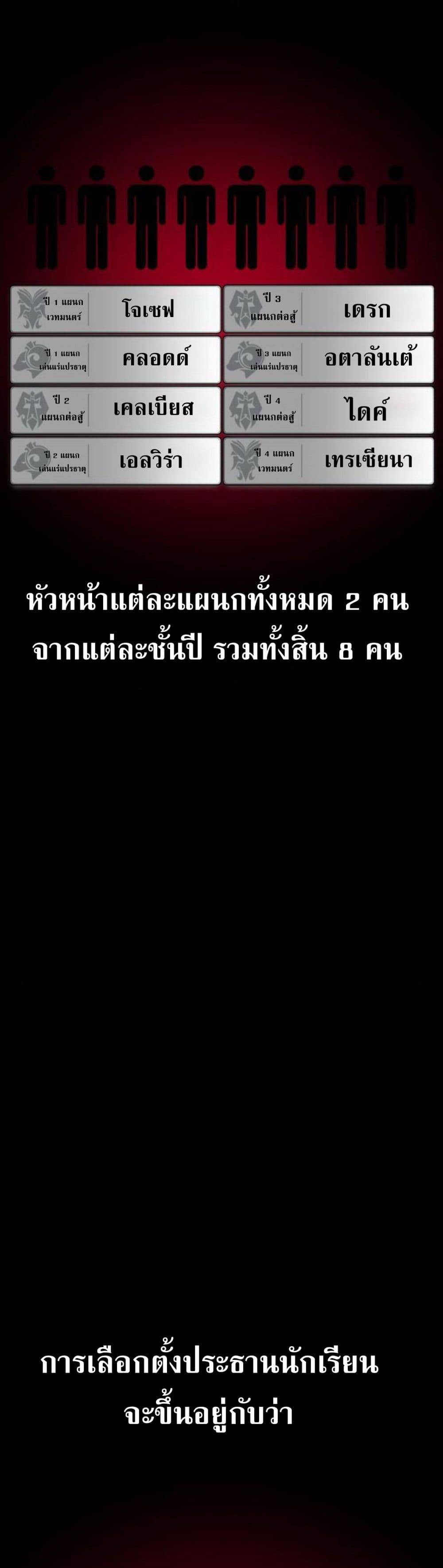 The Extra’s Academy Survival Guide สุดยอดคู่มือเอาชีวิตรอดในอคาเดมี ตอนที่ 61 page 62